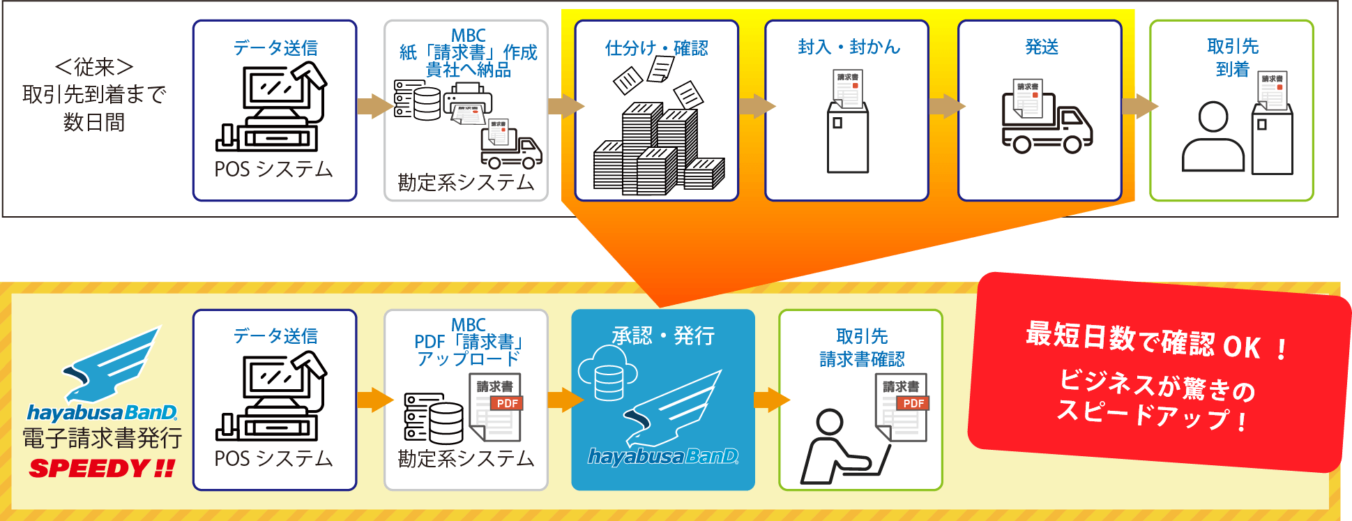 帳票発行機能フロー図